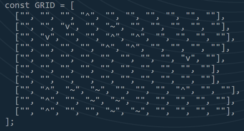 Grid setup preview